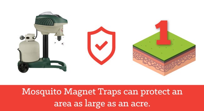 Mosquito Trap Range