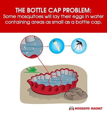 The Bottle Cap Problem